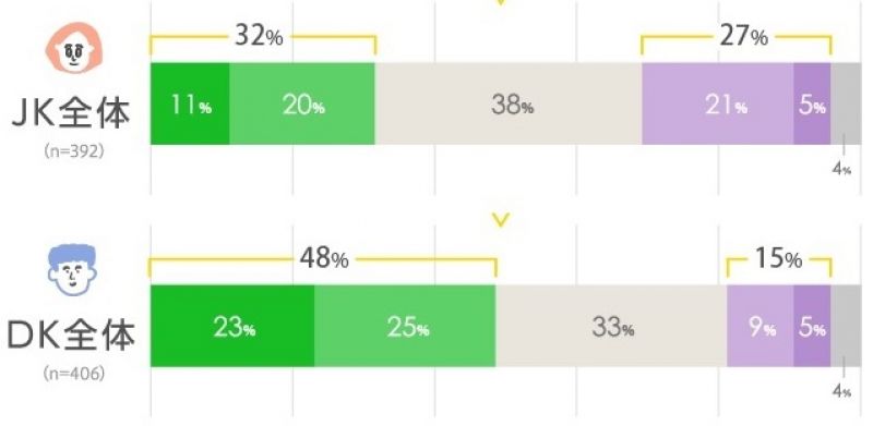 học sinh Nhật nghĩ gì về việc giảm độ tuổi chịu trách nhiệm pháp lý?